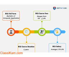 Bachelor of Computer Application BCA Course