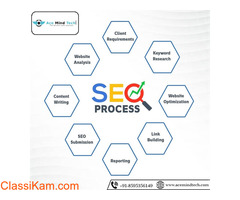 Website Development in Delhi NCR